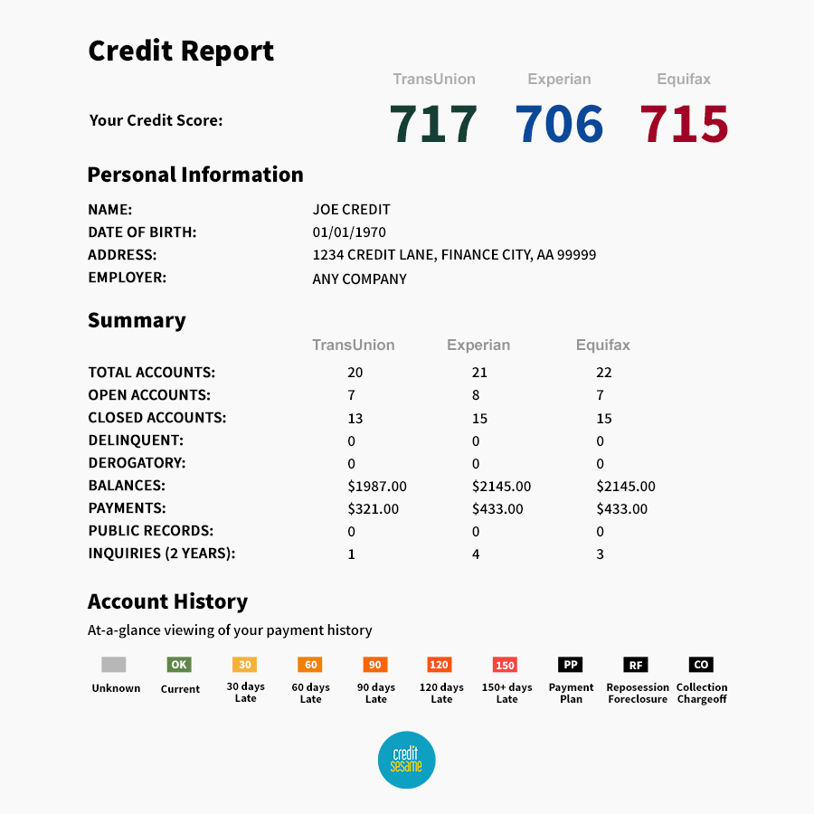 credit score range equifax