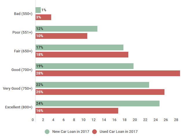 america first auto loan rates