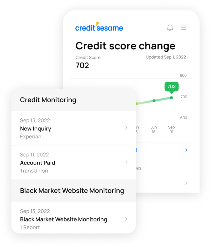 24/7 Free Credit Monitoring: Safeguard Your Credit | Credit Sesame